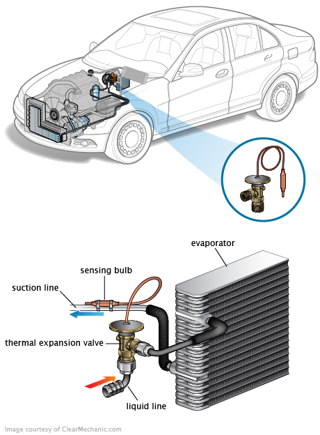 See P1EBC repair manual